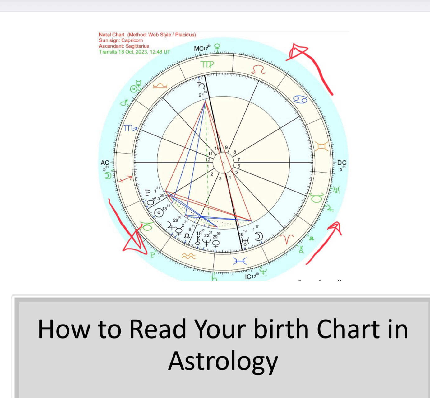 How to read your birth chart: Introduction